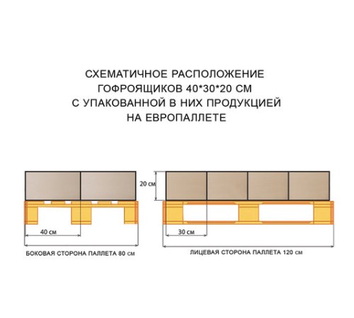 Гофрокороб, длина 400 мм х ширина 300 мм х высота 200 мм, марка Т22, профиль В, FEFCO 0201 / ГОСТ, исполнение А