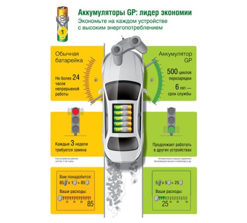 Батарейки аккумуляторные GP, АА (HR6), Ni-Mh, 2650 mAh, 10 шт, пластиковый бокс, 270AAHC-CRB10 Батарейки аккумуляторные GP, АА (HR6), Ni-Mh, 2650 mAh, 10 шт, пластиковый бокс, 270AAHC-CRB10