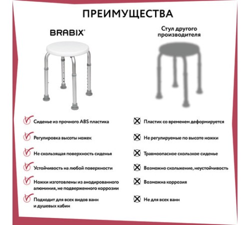 Стул-сиденье круглый ТИТАН для купания в душе / ванной, регулировка высоты ножек под любой рост, BRABIX, 532619
