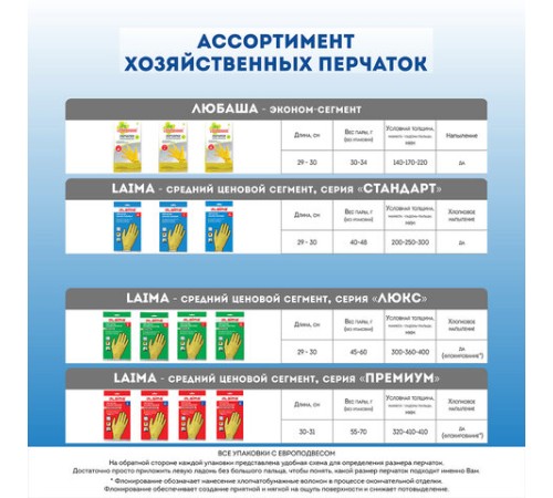 Перчатки МНОГОРАЗОВЫЕ латексные LAIMA 