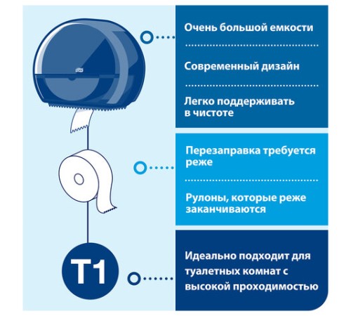 Диспенсер для туалетной бумаги TORK (Система T1) Elevation, белый, 554000