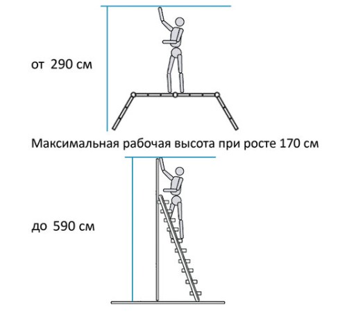 Лестница-трансформер алюминиевая 4х4 ступени, высота 4,5 м (4 секции по 1,2 м) до 150 кг, вес 16,5 кг, НОВАЯ ВЫСОТА, 3320404