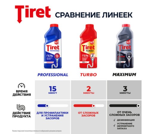 Средство для прочистки канализационных труб 500 мл, TIRET (Тирет) 