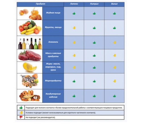 Перчатки МНОГОРАЗОВЫЕ латексные PACLAN 