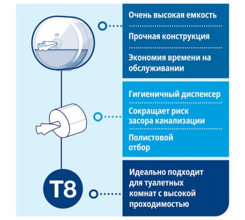 Диспенсер для туалетной бумаги TORK (Система T8) SmartOne, белый, 680000
