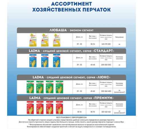 Перчатки МНОГОРАЗОВЫЕ латексные ЛЮБАША 