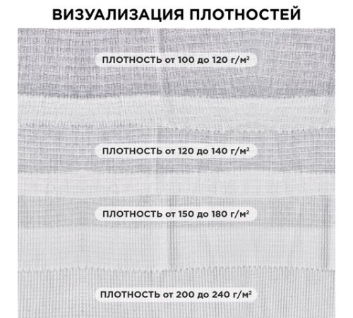 Полотно ВАФЕЛЬНОЕ отбеленное, рулон 0,45х50 м, плотность 140 (±10) г/м2, LAIMA, 604754, ГС