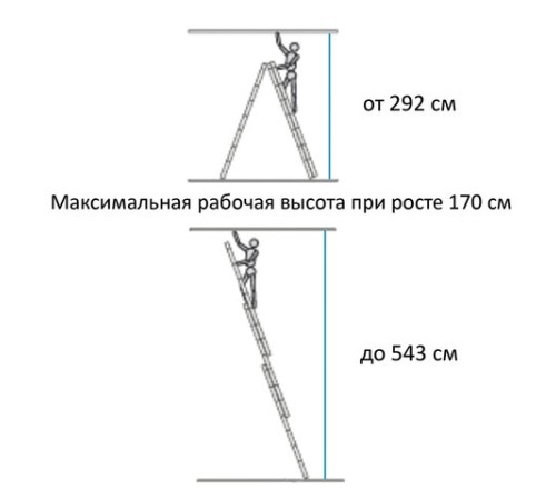 Лестница-трансформер 3-х секционная 3х7 ступеней, высота 4,5 м (3 секции по 1,9 м), нагрузка 150 кг, алюминий, НОВАЯ ВЫСОТА, 1230307