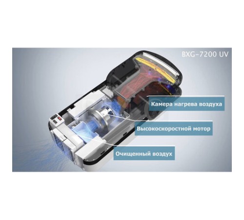 Сушилка для рук BXG-JET-7200, 1650 Вт, ультрафиолет, погружного типа, время сушки 10 секунд, пластик, белая