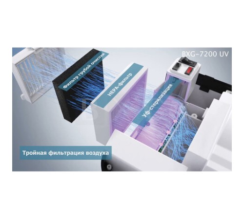Сушилка для рук BXG-JET-7200, 1650 Вт, ультрафиолет, погружного типа, время сушки 10 секунд, пластик, белая
