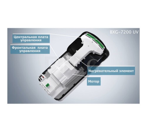 Сушилка для рук BXG-JET-7200, 1650 Вт, ультрафиолет, погружного типа, время сушки 10 секунд, пластик, белая