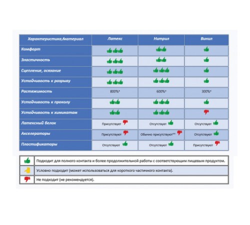Перчатки МНОГОРАЗОВЫЕ латексные PACLAN 