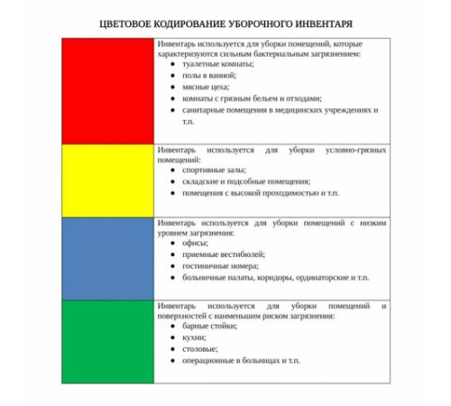 Салфетка из МИКРОФИБРЫ универсальная 30х30 см, КОМПЛЕКТ 4 шт., MULTI PRO COLOUR, 280 г/м2, LAIMA, 607792