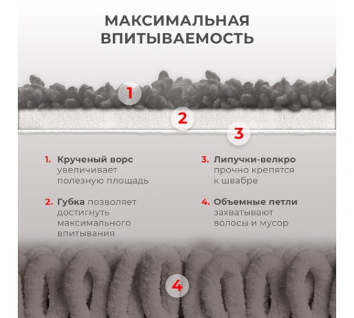Насадки МОП для швабры липучка, КОМПЛЕКТ 2 шт., микрофибра, объемный ворс+кант, 41х14 см, LAIMA, 609144