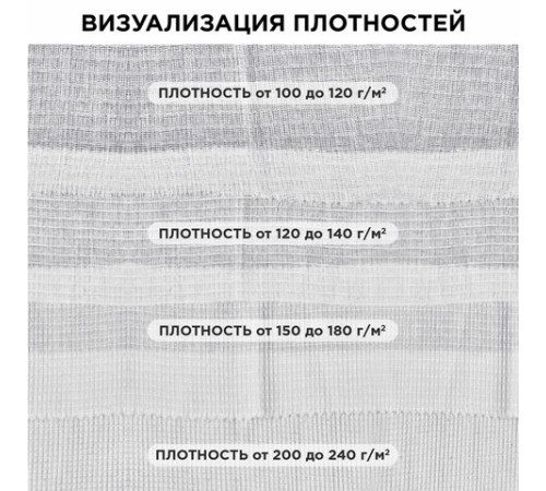 Полотно ВАФЕЛЬНОЕ отбеленное, рулон 0,45х60 м, в пакете, плотность 160 (±10) г/м2, LAIMA, 609576