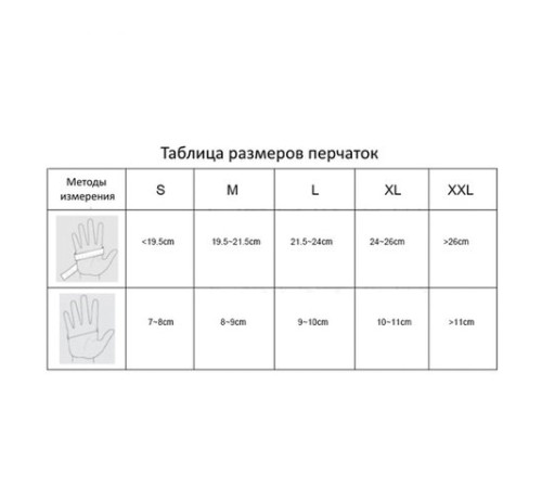 Перчатки латексные смотровые, 25 пар (50 штук), сверхпрочные, размер 7-8, M (средний), DERMAGRIP High Risk, D1402-14
