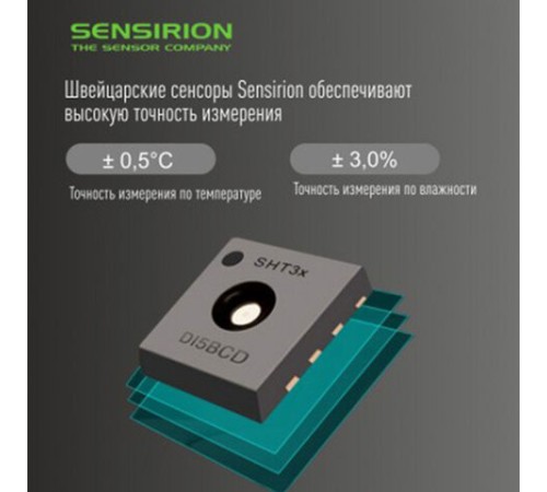 Термогигрометр электронный Рэлсиб Ivit-2 с поверкой РФ