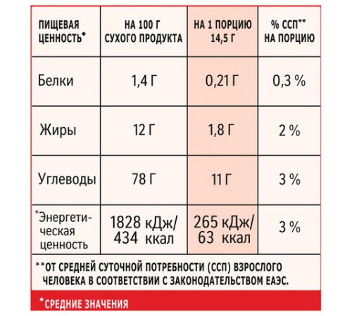 Кофе растворимый порционный NESCAFE 
