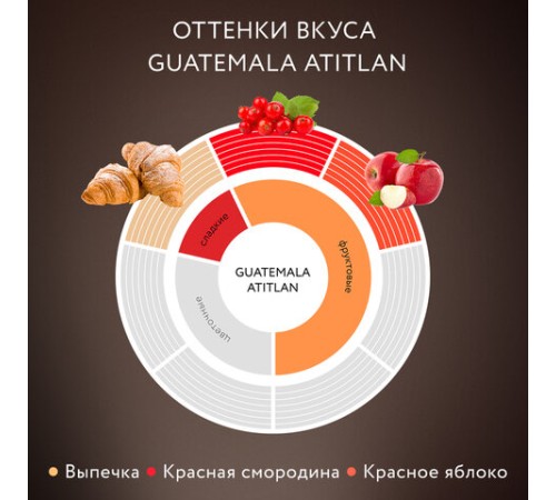 Кофе растворимый JARDIN 