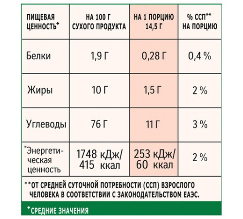 Кофе растворимый порционный NESCAFE 