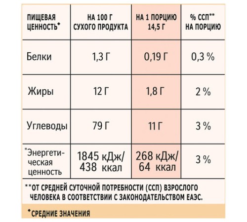Кофе растворимый порционный NESCAFE 