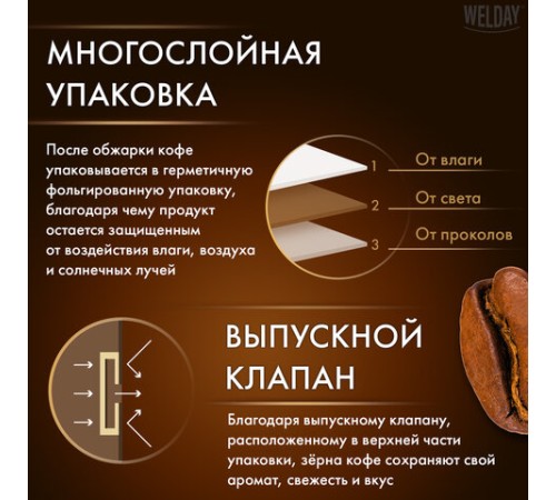 Кофе в зернах WELDAY (ВЭЛДЭЙ) 