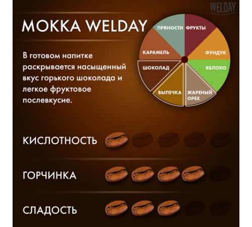 Кофе в зернах WELDAY (ВЭЛДЭЙ) 
