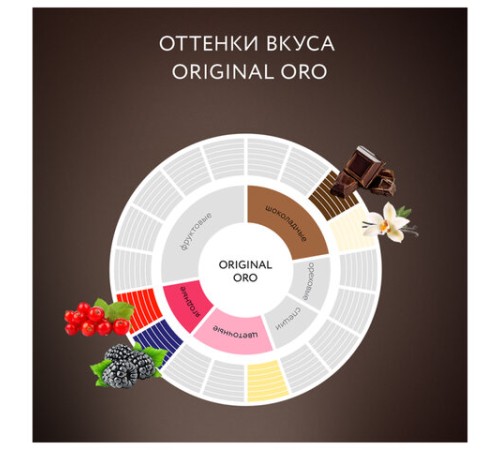 Кофе в зернах JARDIN 