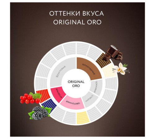 Кофе молотый JARDIN 