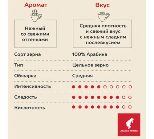 Кофе в зернах JULIUS MEINL 