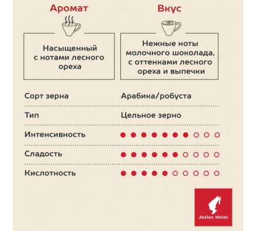 Кофе в зернах JULIUS MEINL 