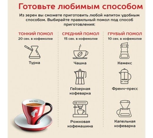 Кофе в зернах JULIUS MEINL 