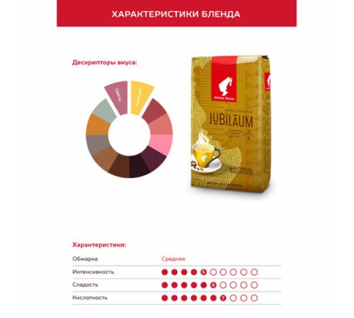 Кофе в зернах JULIUS MEINL 