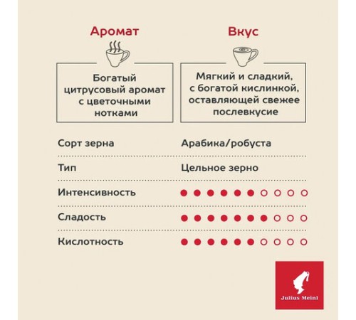 Кофе в зернах JULIUS MEINL 