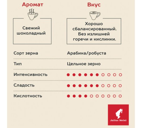 Кофе в зернах JULIUS MEINL 