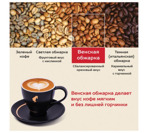 Кофе в зернах JULIUS MEINL 