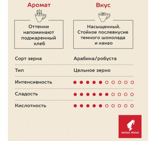 Кофе в зернах JULIUS MEINL 