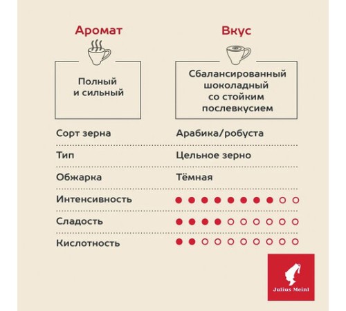 Кофе в зернах JULIUS MEINL 