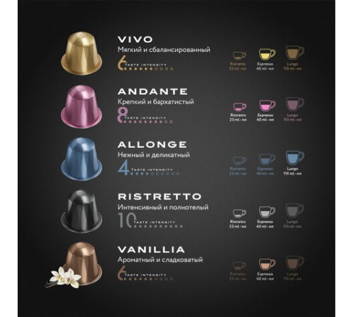 Кофе в капсулах, 20 порций, ассорти 5 вкусов, для Nespresso, JARDIN 