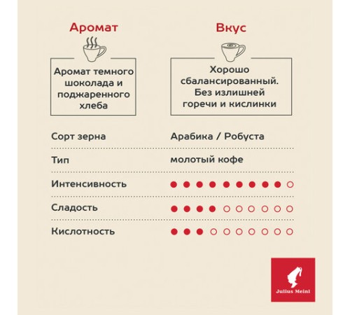 Кофе молотый JULIUS MEINL 