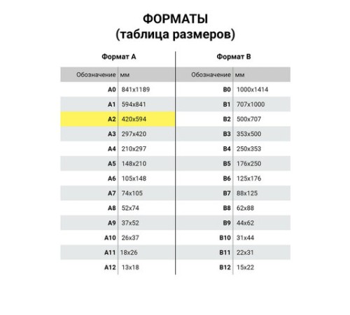 Бумага для акварели А2 420х594 мм, 1 лист, 200 г/м2, ГОЗНАК СПб, зерно, BRAUBERG ART CLASSIC, 113210