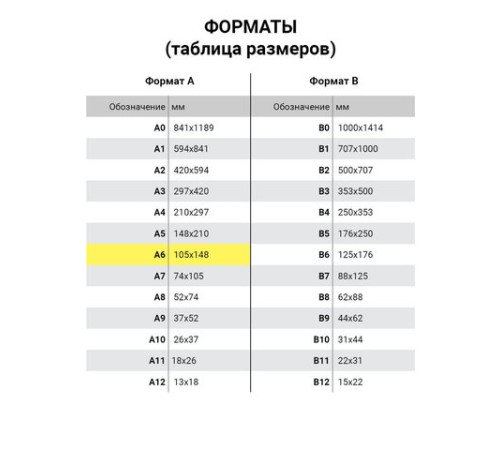 Блокнот МАЛЫЙ ФОРМАТ А6 108х146 мм, 60 л., гребень, картон, клетка, ЮНЛАНДИЯ, 