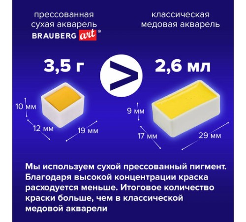 Акварель художественная кюветы НАБОР 36 цветов по 3,5 г, пластиковый кейс, BRAUBERG ART CLASSIC, 191771