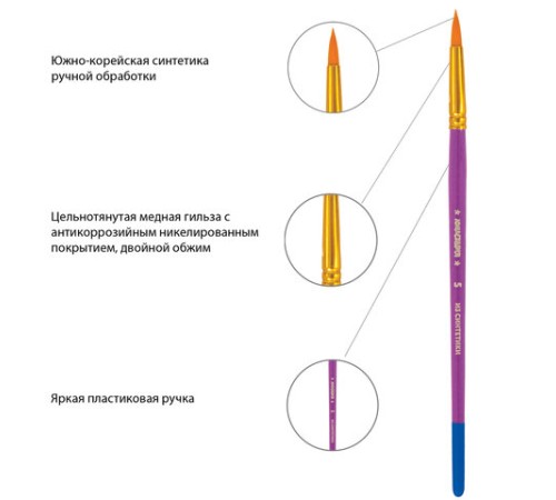 Кисти ЮНЛАНДИЯ, набор 5 шт. (СИНТЕТИКА: круглые № 1, 2, 5; плоские № 5, 8), блистер с европодвесом, 200894