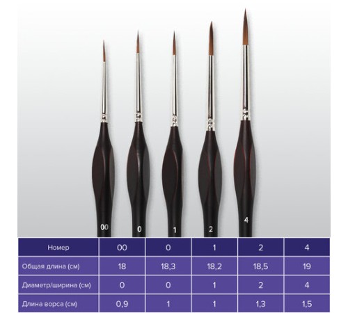 Кисти художественные набор 5 шт., синтетика, BRAUBERG ART CLASSIC, ЭРГОНОМИЧНЫЕ, 200950