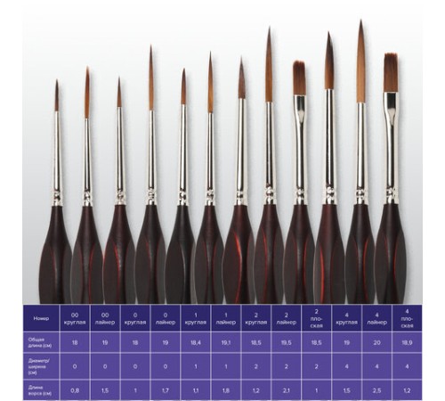 Кисти художественные набор 12 шт., синтетика, BRAUBERG ART CLASSIC, ЭРГОНОМИЧНЫЕ, 200951
