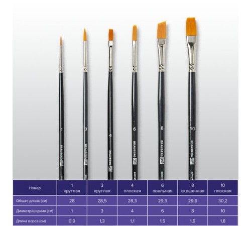 Кисти художественные набор 6 шт., синтетика, BRAUBERG ART CLASSIC, 200959
