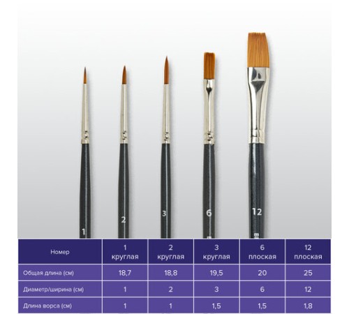 Кисти художественные набор 5 шт., синтетика, BRAUBERG ART CLASSIC, № 1-12, 200960
