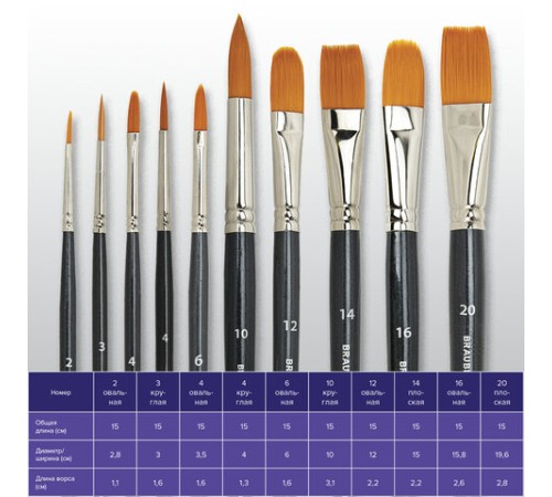 Кисти художественные набор 10 шт., синтетика BRAUBERG ART CLASSIC, 200961