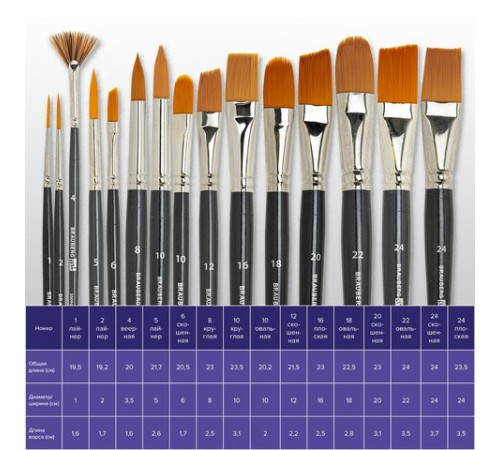 Кисти художественные набор 15 шт., синтетика, BRAUBERG ART CLASSIC, 200962